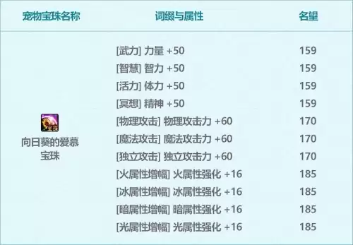 2021dnf夏日套多买多送　dnf2024新春礼包打折-第5张