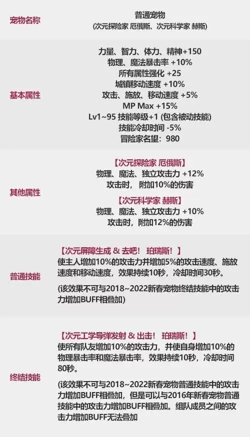 2021dnf夏日套多买多送　dnf2024新春礼包打折-第4张