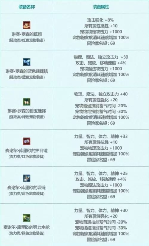2021dnf夏日套多买多送　dnf2024新春礼包打折-第7张
