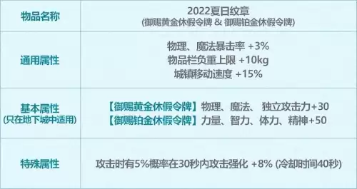 2021dnf夏日套多买多送　dnf2024新春礼包打折-第9张