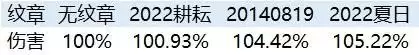 2021dnf夏日套多买多送　dnf2024新春礼包打折-第13张