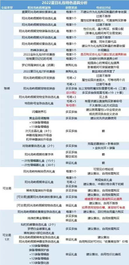 2021dnf夏日套多买多送　dnf2024新春礼包打折-第14张