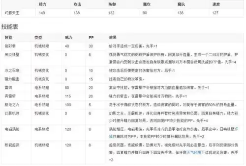 幻象勇士洛克王国厉害吗　洛克王国现在超进化的有哪些-第4张