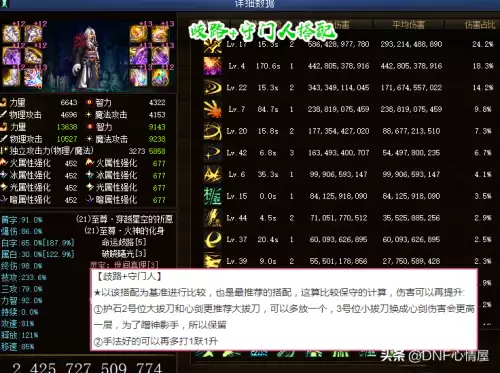 dnf剑魂命运歧路533怎么搭配　DNF剑魂-第2张