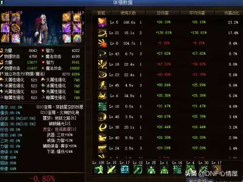 dnf剑魂命运歧路533怎么搭配　DNF剑魂-第4张