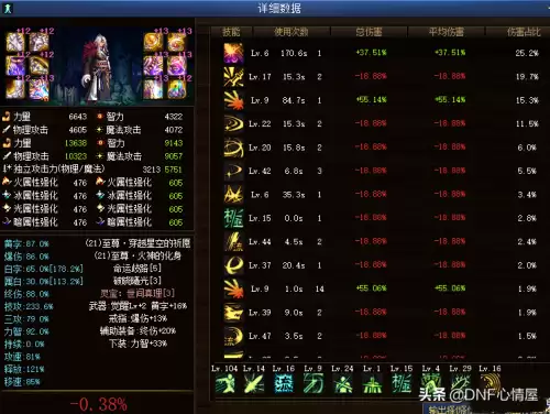 dnf剑魂命运歧路533怎么搭配　DNF剑魂-第5张