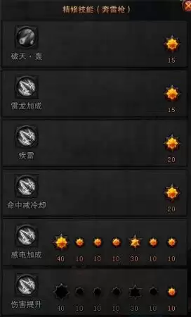 斗战神元素和重枪区别-第6张