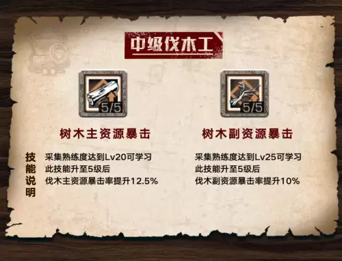 明日之后黄杨木怎么弄　明日之后伐木工前期攻略-第4张