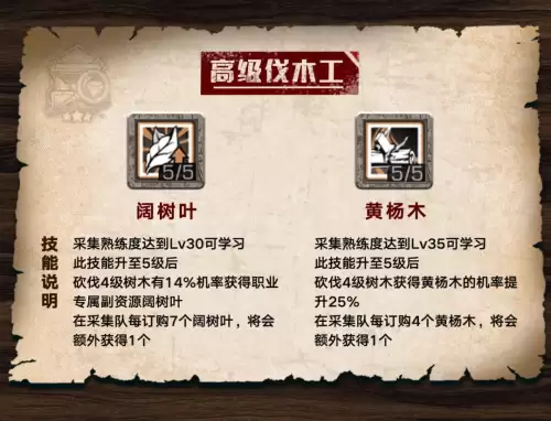 明日之后黄杨木怎么弄　明日之后伐木工前期攻略-第5张