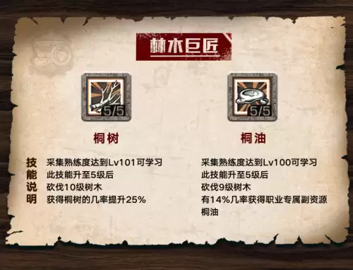 明日之后黄杨木怎么弄　明日之后伐木工前期攻略-第12张