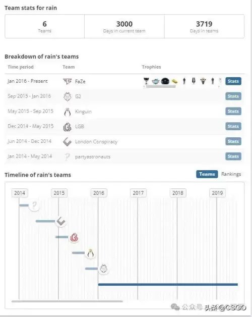 csgo比赛赛程2022-第13张
