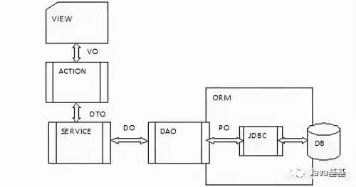 cs po-第1张