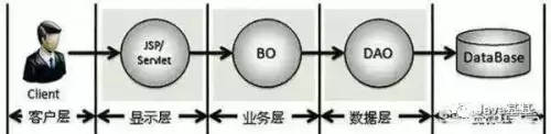 cs po-第3张