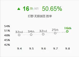 剑圣出什么装备切肉最快-第2张