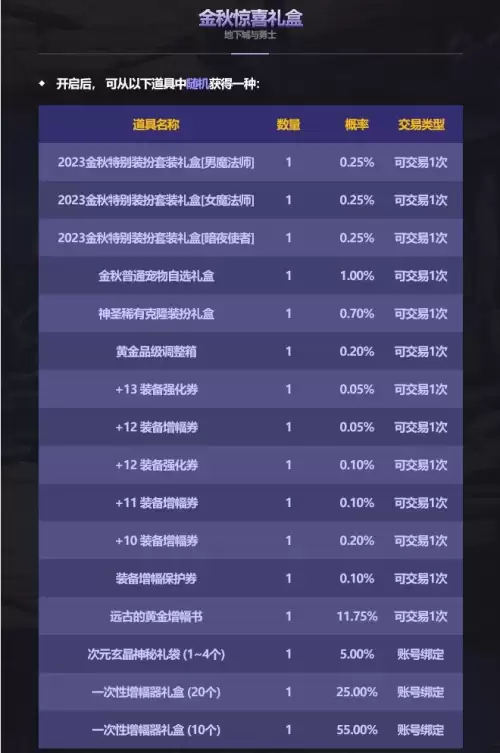 dnf国庆光环拍卖行　DNF拍卖行优惠券-第5张