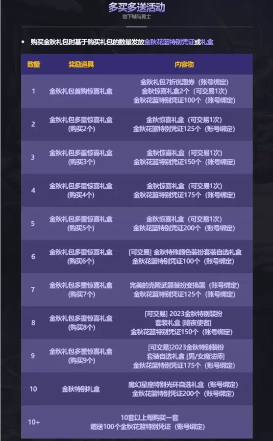 dnf国庆光环拍卖行　DNF拍卖行优惠券-第6张