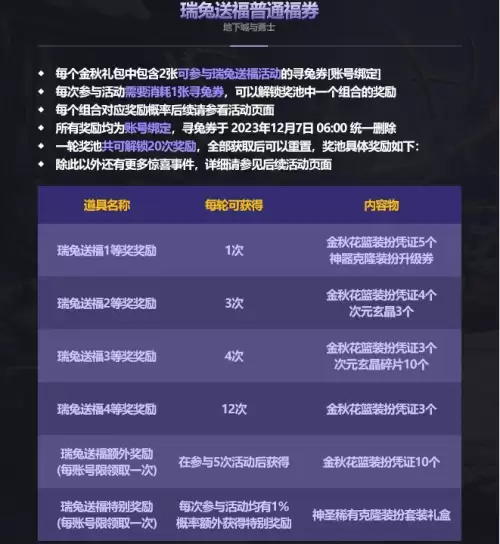 dnf国庆光环拍卖行　DNF拍卖行优惠券-第8张