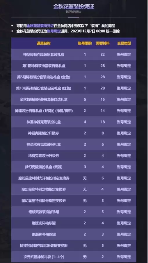 dnf国庆光环拍卖行　DNF拍卖行优惠券-第9张
