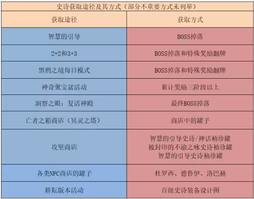 dnf100级史诗在哪里刷　DNF100级版本-第15张