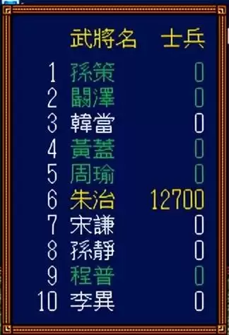三国全面战争秘籍降低武将忠诚-第10张