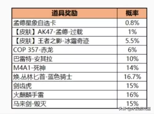 cf武圣皮肤多少钱　cf手游ak47常胜多少钱-第14张