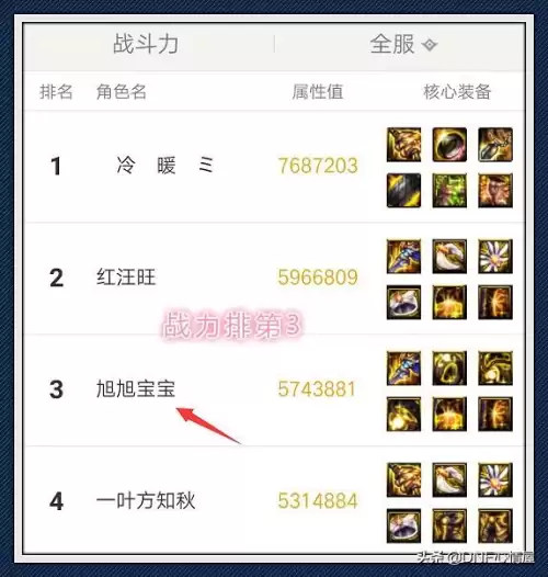 现在地下城助手都用那个　DNF助手app-第1张