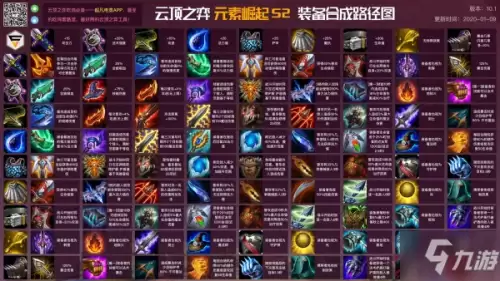 英雄联盟s3装备合成　云顶之弈s3装备合成图-第2张