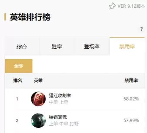 英雄联盟手游铁男上线时间　什么英雄打得过新版铁男-第4张