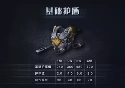 明日之后八十级适合什么护盾　明日之后适合一个人的房子-第4张