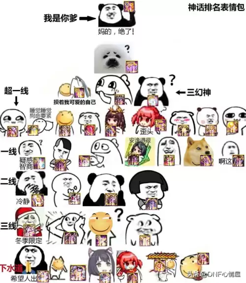 dnf神话表情包妈的绝了　DNF花花表情包-第3张