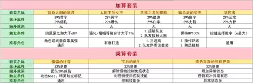dnf巨龙地图刷新时间　dnf巨龙领主开放时间-第9张