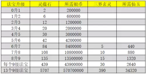 梦幻西游普陀法宝　梦幻西游129普陀带什么法宝-第3张