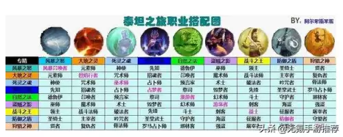 泰坦之旅职业技能　泰坦之旅单人玩什么职业-第1张