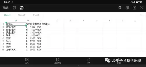 lolrank机制　英雄联盟的排位机制-第3张