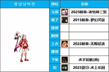 dnf男法装扮搭配　dnf男法哪个伤害最高-第1张