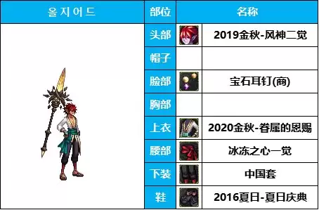 dnf男法装扮搭配　dnf男法哪个伤害最高-第3张