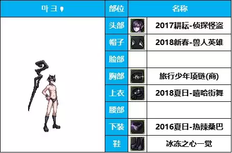 dnf男法装扮搭配　dnf男法哪个伤害最高-第5张