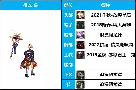 dnf男法装扮搭配　dnf男法哪个伤害最高-第10张