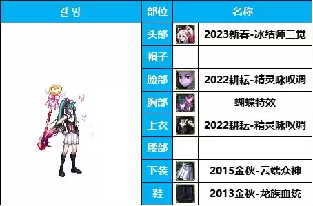 dnf男法装扮搭配　dnf男法哪个伤害最高-第16张