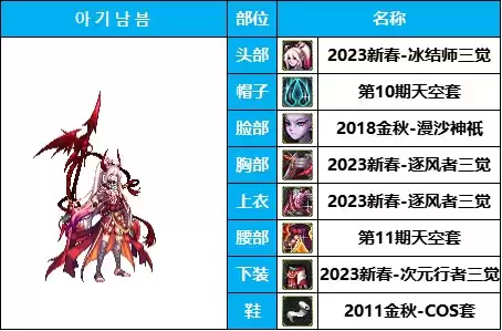 dnf男法装扮搭配　dnf男法哪个伤害最高-第18张