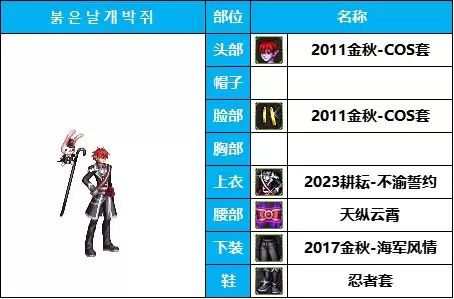 dnf男法装扮搭配　dnf男法哪个伤害最高-第20张