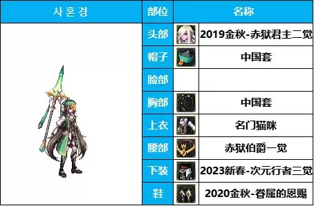 dnf男法装扮搭配　dnf男法哪个伤害最高-第21张