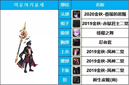 dnf男法装扮搭配　dnf男法哪个伤害最高-第22张