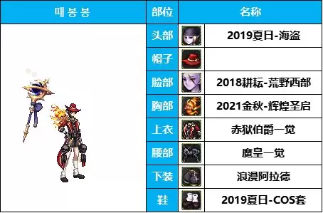 dnf男法装扮搭配　dnf男法哪个伤害最高-第24张