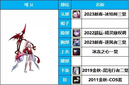 dnf男法装扮搭配　dnf男法哪个伤害最高-第27张