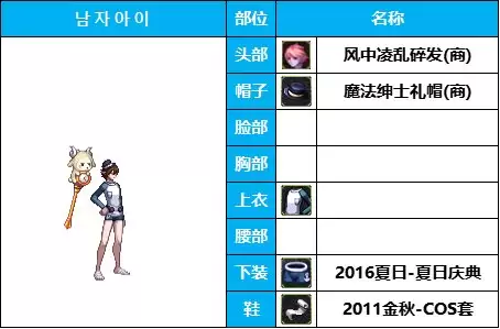 dnf男法装扮搭配　dnf男法哪个伤害最高-第31张