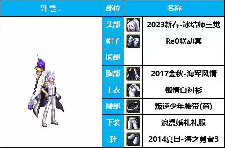 dnf男法装扮搭配　dnf男法哪个伤害最高-第34张
