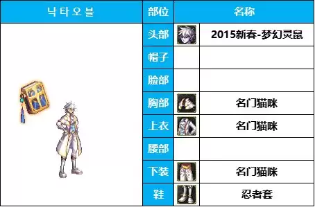 dnf男法装扮搭配　dnf男法哪个伤害最高-第35张
