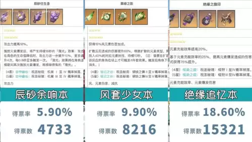 原神哪个本容易出货　最容易出双爆的圣遗物本-第5张