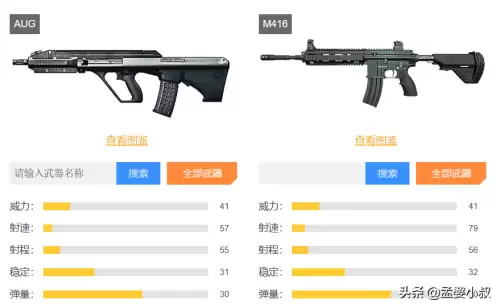 和平精英aug和m416哪个好　M416厉害还是AUG厉害-第2张
